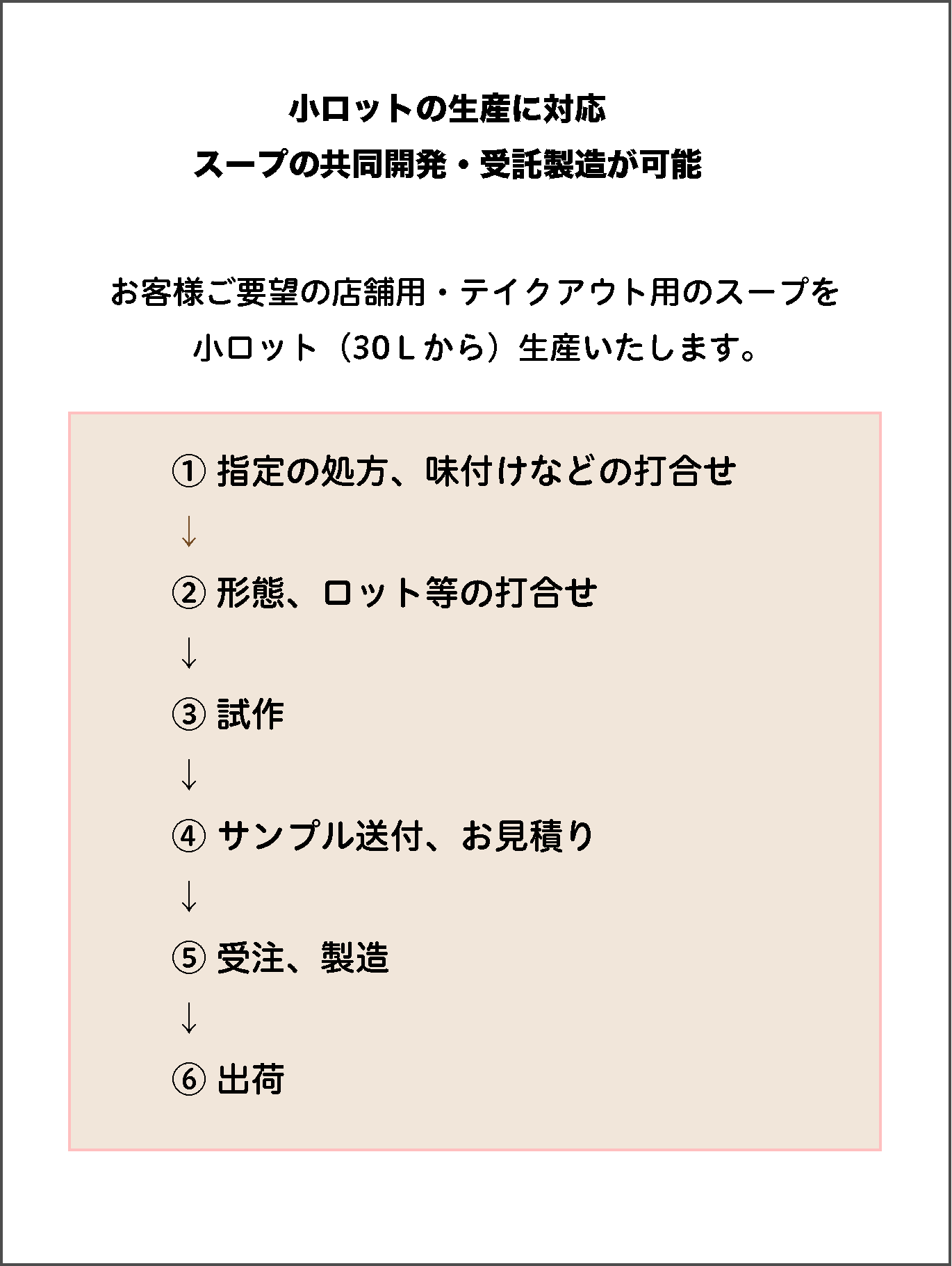 開発・受託製造の流れ